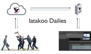 Latakoo introduces 'Dailies' cloud solution