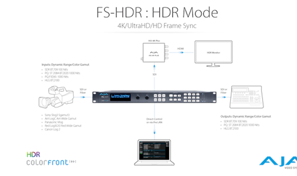 AJA previews FS-HDR