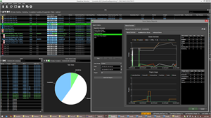 Software dashboard with data tables, a pie chart, and line graphs on a dark interface.
