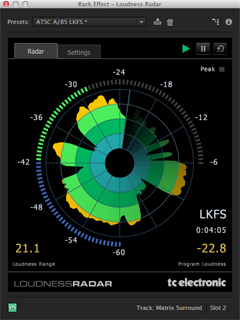 A digital audio loudness meter displaying a colorful circular radar graph on a dark background.