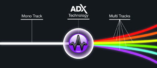 A single white line enters a purple circle labeled ADX Technology and splits into multiple colored lines.