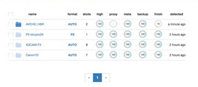 A data table showing video file names, formats, shot counts, and processing progress for high, proxy, meta, and backup.