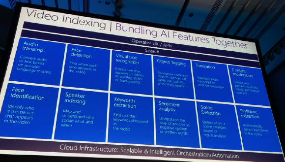 Presentation slide listing AI features for video indexing, including audio transcript, face detection, visual text recognitio