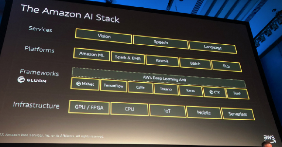 Slide titled "The Amazon AI Stack" showing services like Vision, Speech, Language; platforms like Amazon ML, Spark & EMR, Kin