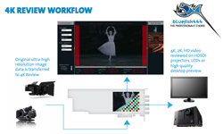 Diagram showing 4K video data flow from cameras through a processor to displays and projectors.