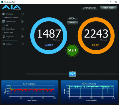 AJA System Test interface displaying 1487 MB/sec write speed and 2243 MB/sec read speed.