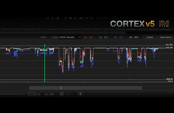A digital interface displaying color waveform and histogram data on a dark background.