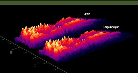 A 3D heat map showing two jagged, colorful topographical ridges labeled 4097 and Large Shotgun.