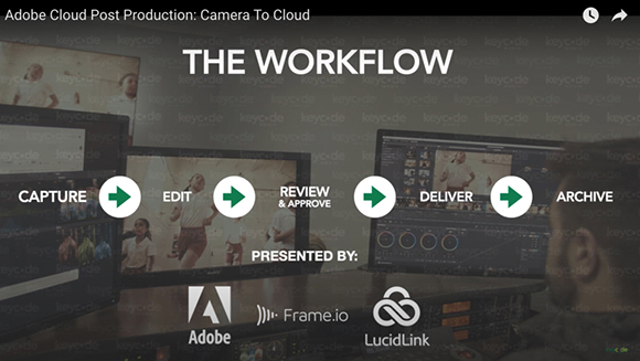Diagram showing a workflow from capture to archive with logos for Adobe, Frame.io, and LucidLink.