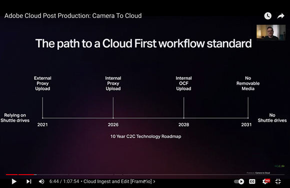 A timeline graphic showing a 10-year C2C technology roadmap from 2021 to 2031.