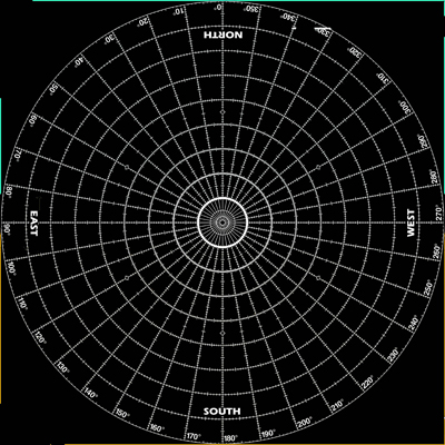 A black circular grid with white lines and dots, showing concentric circles and radial lines marked with degrees from 0 to 36