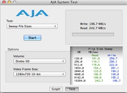 AJA System Test window displaying file size sweep results and data transfer speeds.