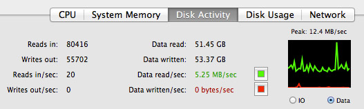 System monitor window showing disk activity statistics, data read/write rates, and a green line graph.