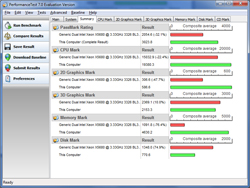 Screenshot of PerformanceTest 7.0 Evaluation Version software displaying benchmark results for a computer and generic dual In