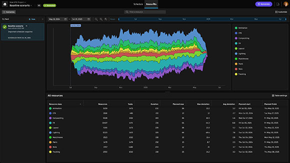 A dark-themed data dashboard featuring a colorful stacked area chart and a resource management table.