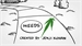 A line drawing of a road with a green arrow pointing toward an oval containing the word 'NEEDS'.