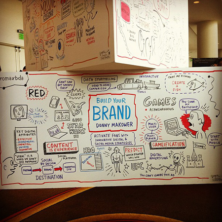 Whiteboard drawing with text and illustrations about building a brand, digital strategies, games, and gamification. Includes