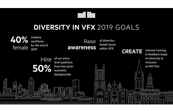 Mill Film's 2019 goals for diversity in VFX: 40% female creative workforce, raise awareness of diversity issues, hire 50% fro