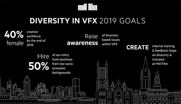 Infographic outlining Mill Film's 2019 diversity goals for female workforce, hiring, and awareness.