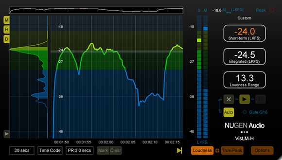 Digital audio loudness meter displaying waveform, LKFS levels, and loudness range data.