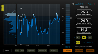 Digital interface displaying audio loudness graphs and LKFS measurement values.