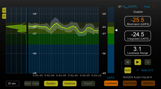 A digital audio loudness meter displaying LKFS levels, integrated loudness, and loudness range on a dark interface.