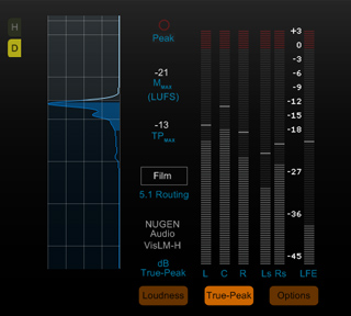 Digital audio loudness meter displaying peak levels and LUFS measurements on a dark interface.
