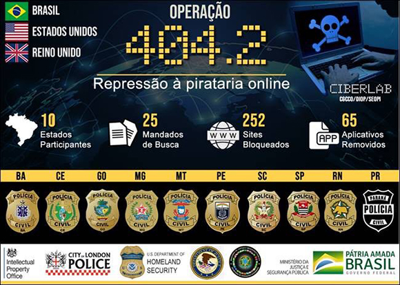 Infographic showing statistics for Operation 404.2, including 10 participating states and 252 blocked websites.