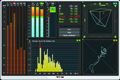 Digital audio loudness meter displaying bar graphs, frequency spectrum, and a 3D vector scope.