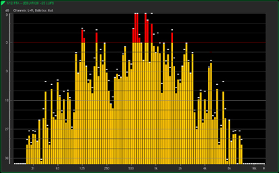 A bar graph showing audio frequency distribution with yellow and red bars on a black background.