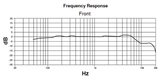 Frequency response graph from 20 Hz to 20 kHz, showing decibels from -30 to 20. The line indicates a relatively flat response