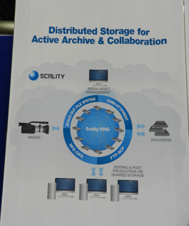 Diagram showing Scality RING distributed storage for media asset management, ingest, encoders, and editing.