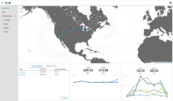 Dashboard showing a world map with a blue connection line between North American cities and data charts below.