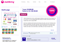 Fundraising page for Cancer Research UK showing £6,183.60 raised toward a £5,000 target.
