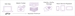 Purple line art icons of a laptop, a drone, a box, a smartphone, and a tablet on a white background.