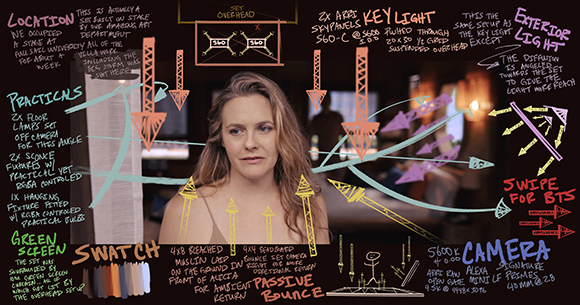 Diagram of lighting setups and camera positions overlaid on a portrait of a woman.