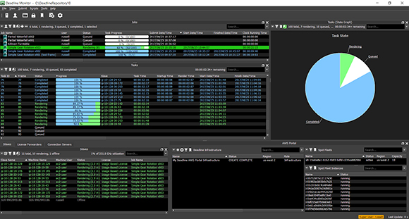 A digital dashboard showing real-time data through various tables, bar charts, and a blue pie chart.