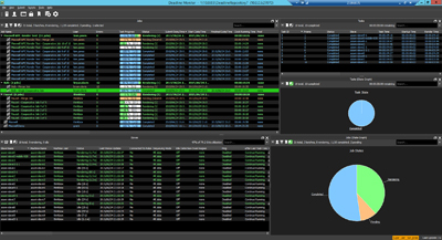 A dark-themed software interface showing multiple data tables, status logs, and two colorful pie charts.