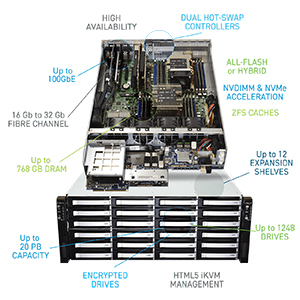 An open server chassis with blue and green text labels pointing to internal components and capacities.