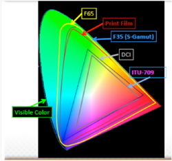 CIE chromaticity diagram illustrating color gamuts like F65, Print Film, F35 (S-Gamut), DCI, and ITU-709 against the visible