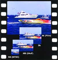 A film strip showing four overlapping images of boats at different resolutions: SD, HD, 2k, and 4k.